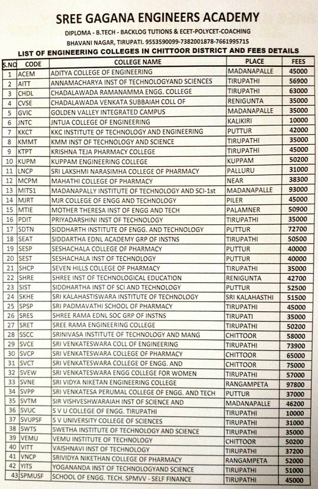 TOP 10 BEST PRIVATE, GOVERNMENT B.TECH COLLEGES FOR DIPLOMA STUDENTS IN