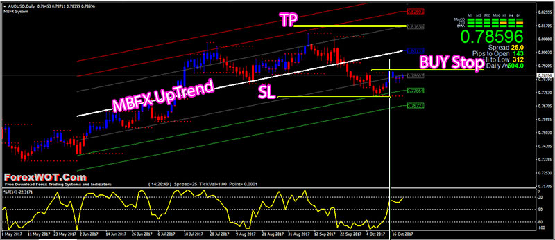 New-MBFX-Trading-BUY