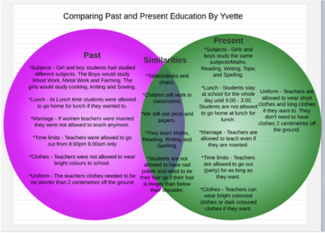 Yvette : My Ven Diagram on Comparing past and Present Education By Yvette