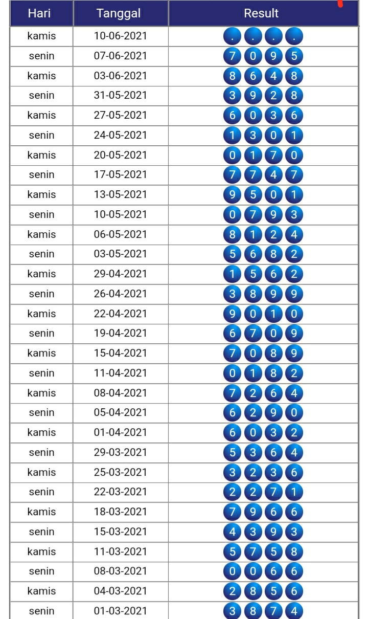 Syair Mbah Silingkit Hk 29 Syair Prediksi Hari Ini