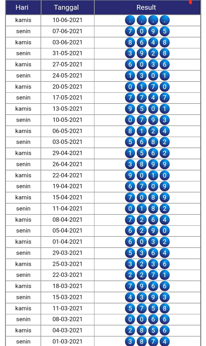 ନ Mbah silingkit 29 november 2021  ᑔᑔ 