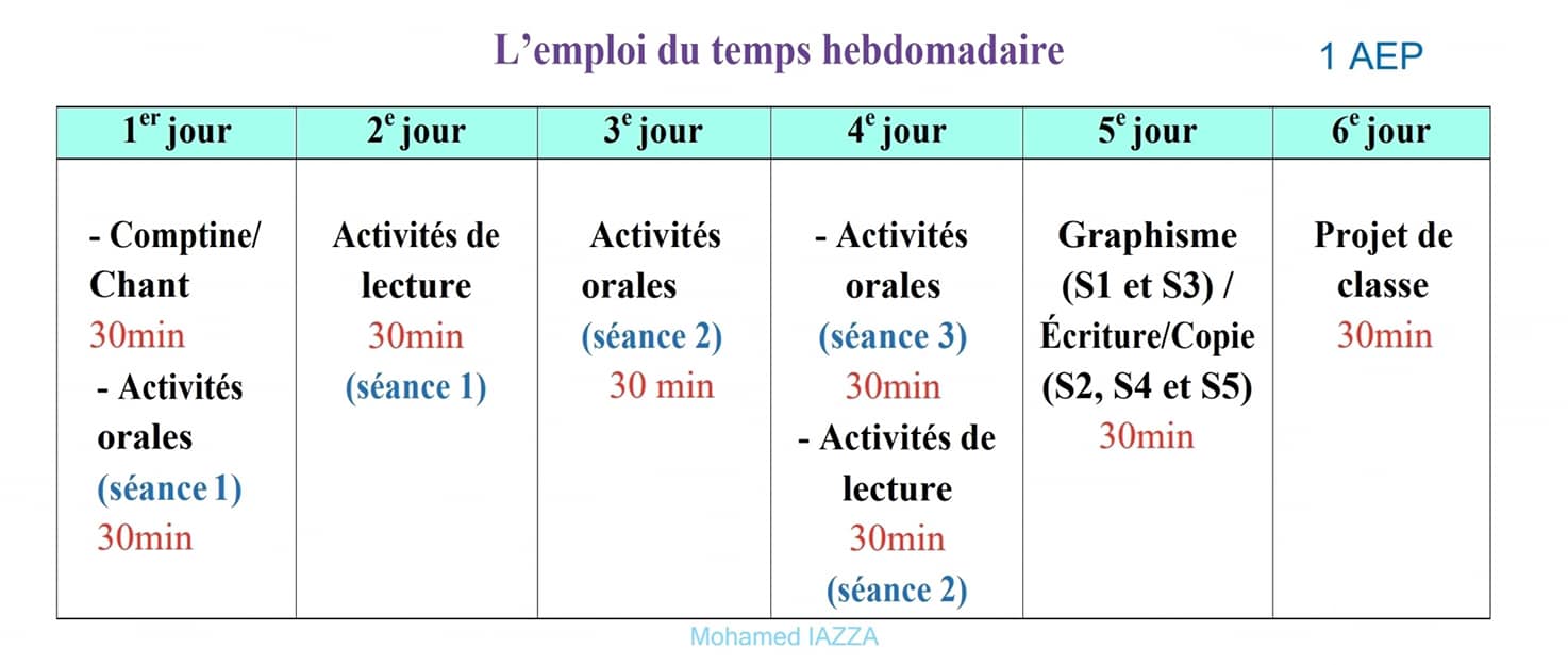 استعمال الزمن الأسبوعي لمادة اللغة الفرنسية بالمستويات الستة من التعليم الابتدائي برسم الموسم الدراسي 2020-2021