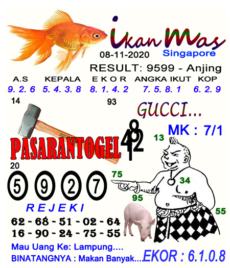 Prediksi Togel Singapura Minggu 08 November 2020 Prediksitogel Jp Prediksi Togel Singapura Minggu 08 November 2020 Prediksitogel Jp