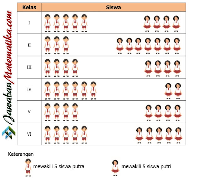 Kunci Jawaban Tugas Bahasa Indonesia Kelas 10 Halaman 226 Kumpulan Kunci Jawaban Buku