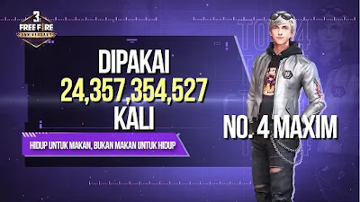 Karakter Free Fire Terpopuler