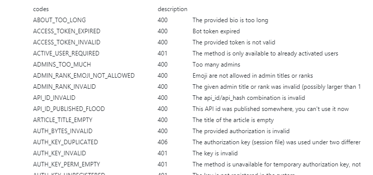 Telegram Common Errors - Error List