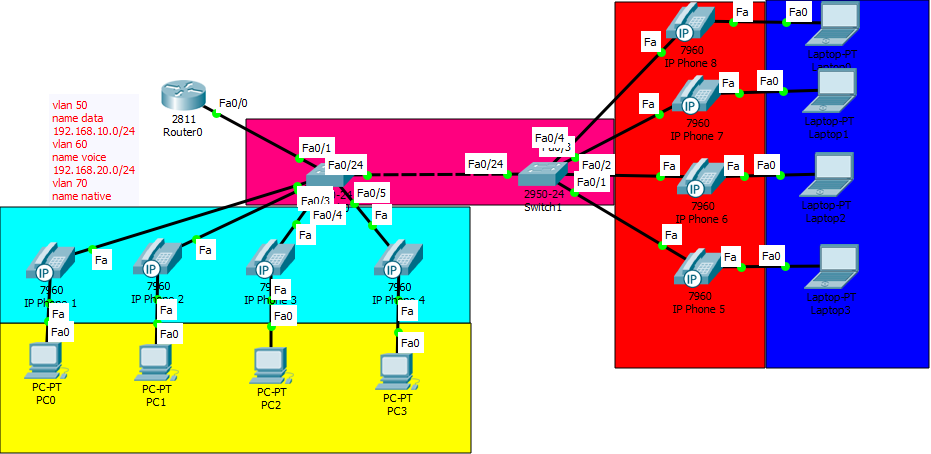 Voice vlan. 2. Маршрутизаторы Cisco Packet Tracer. Схема VLAN. VLAN картинки. VLAN VOIP.