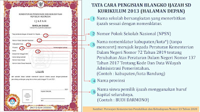 SOSIALISASI PENULISAN BLANGKO IJAZAH SD TAHUN 2020/2021 SOSIALISASI-PENULISAN-BLANGKO-IJAZAH-SD-TAHUN-2020/2021