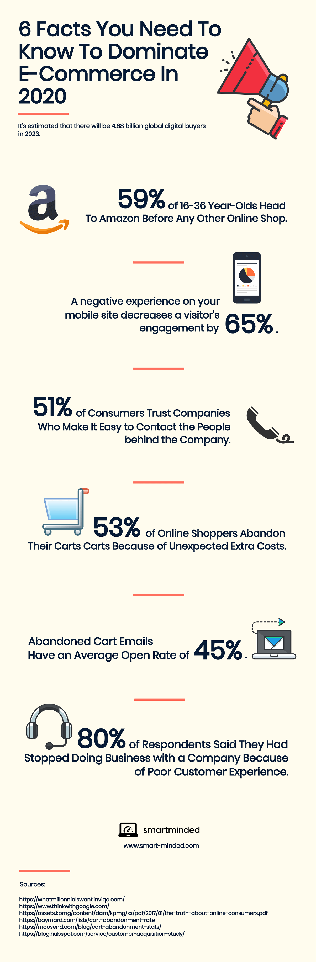 6 Facts You Need to Know to Dominate e-Commerce in 2020 #infographic