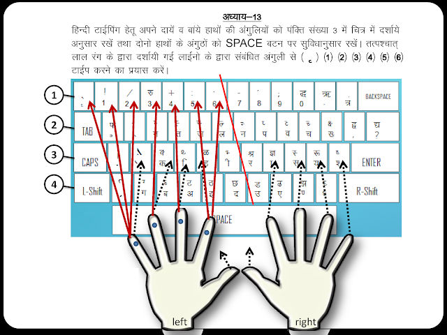 hindi typing me keyboard par hath kaise rakhe