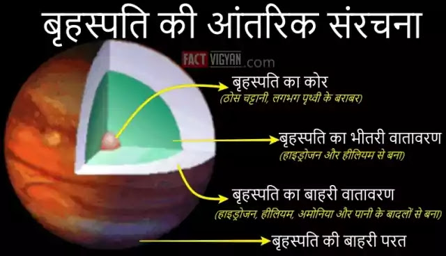Jupiter-inner-atmosphere-बृहस्पति-ग्रह-की-आंतरिक-संरचना Jupiter-inner-atmosphere