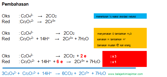 Pembahasan Soal Penyetaraan Reaksi Redoks