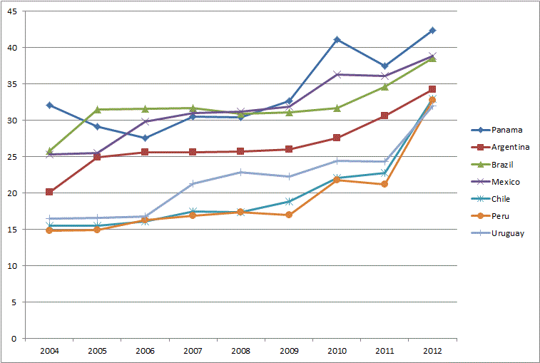 Port Vix O Brasil e sua conectividade marítima em linhas regulares de