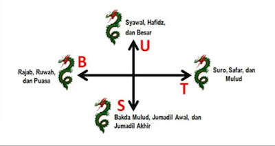 Nogo Tahun Pindah Rumah Hari bulan baik - kanalmu