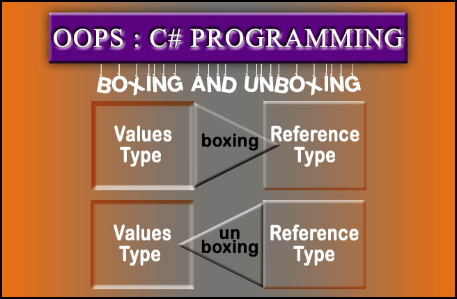 BOXING AND UNBOXING ~ readrwrite blogs