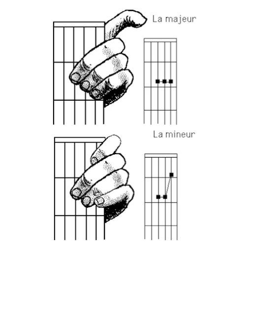 Apprendre Guitare pdf | تحميل وقراءة كتاب تعلم الجيتار 