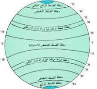 مناطق توزع الضغط