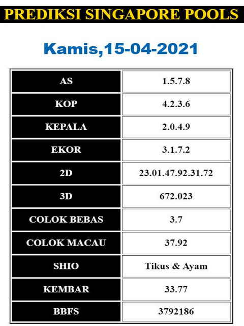 PREDIKSI SGP YOHII