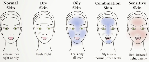 Different types of SKIN TYPE