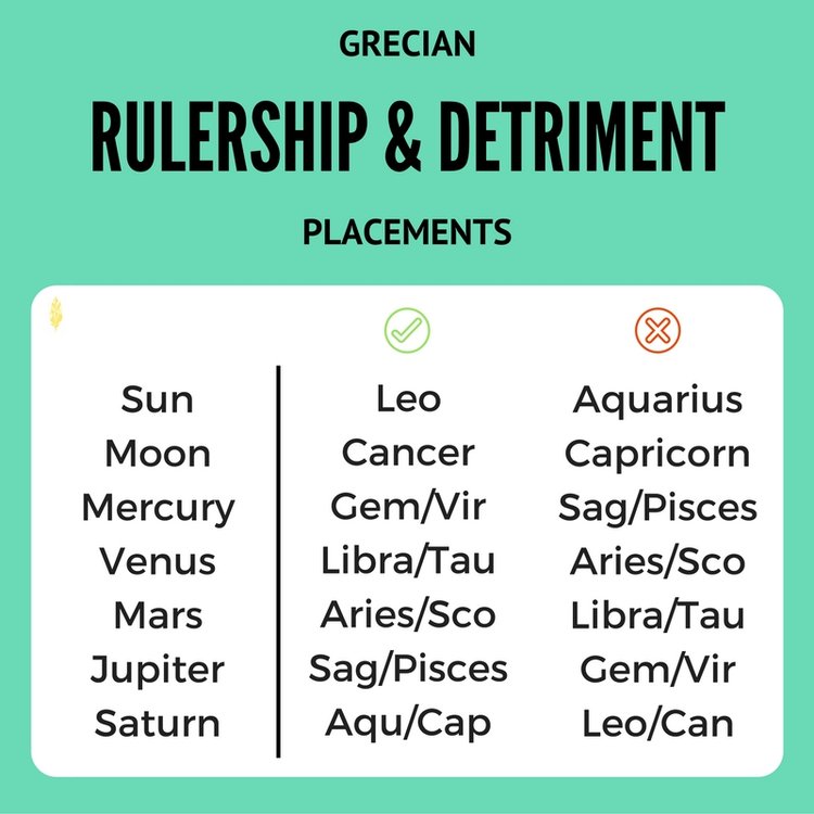 Understanding the Detriment Significance in Astrology Understanding the Detriment Significance in Astrology