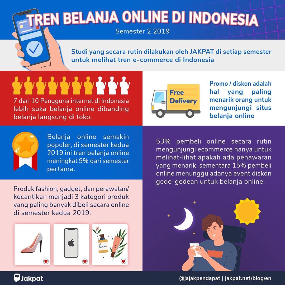 TREN BELANJA ONLINE Dl INDONESIA - semangat27