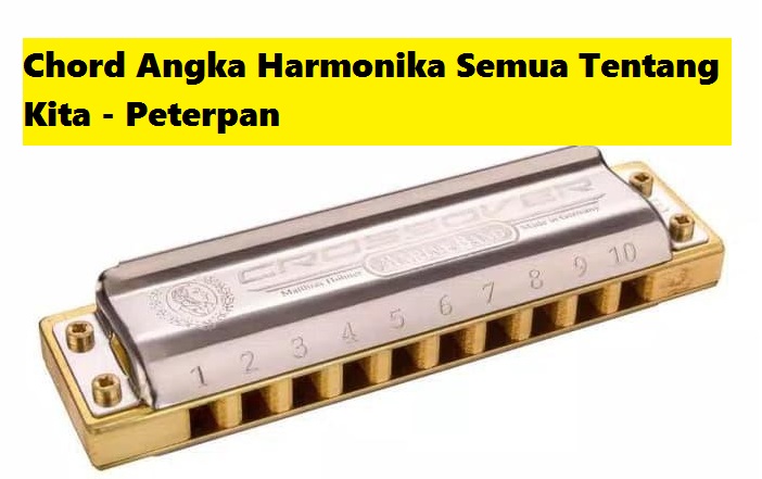 Lirik Dan Kunci Gitar Semua Tentang Kita