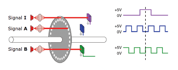 Module143.TN: Rotary Encoder – How to Use it?