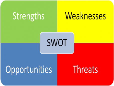 Analisis Swot Beserta Manfaat Dan Contohnya Komputer Pow