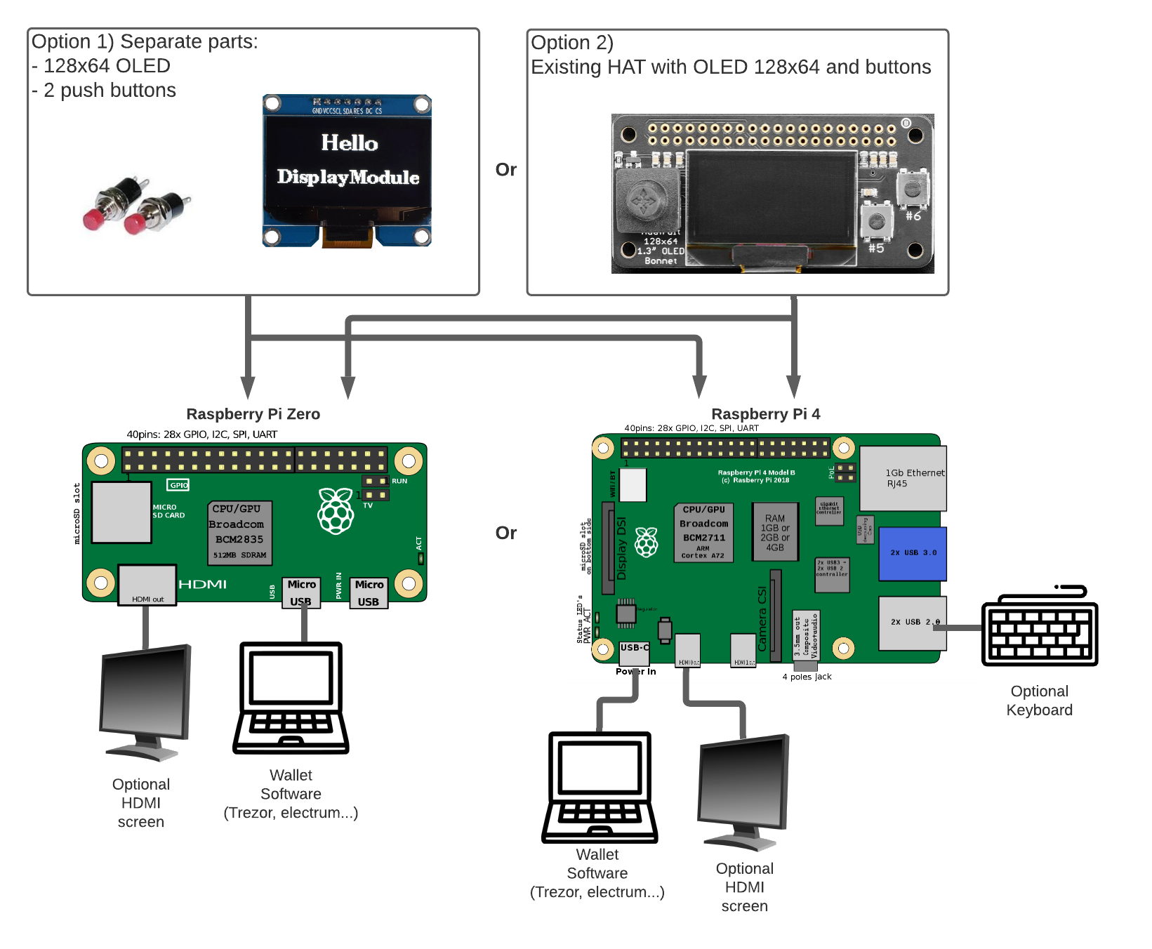 Pitrezor Pitrezor A Diy Bitcoin Hardware Wallet Based On Trezor And Raspberry Pi Zero
