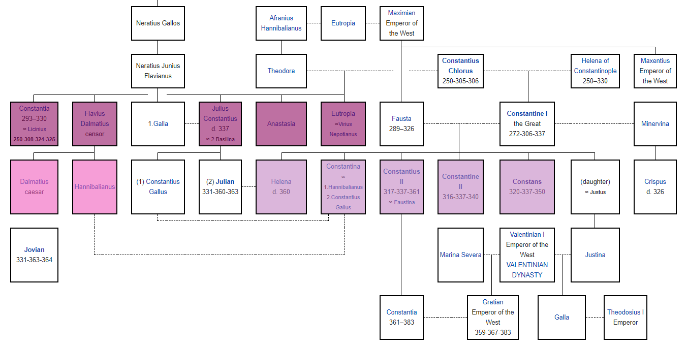 Spotlight; the dynasty of Constantine the Great the backdrop of the Game
