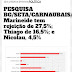 Pesquisa apresenta Nicolau com a menor rejeição entre os candidatos em Carnaubais