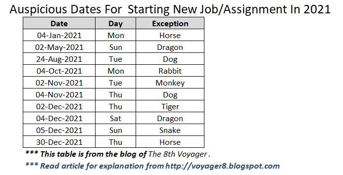 2021 Auspicious Dates For Starting New Job Post Assignment The 2021-auspicious-dates-for-starting-new-job-post-assignment-the