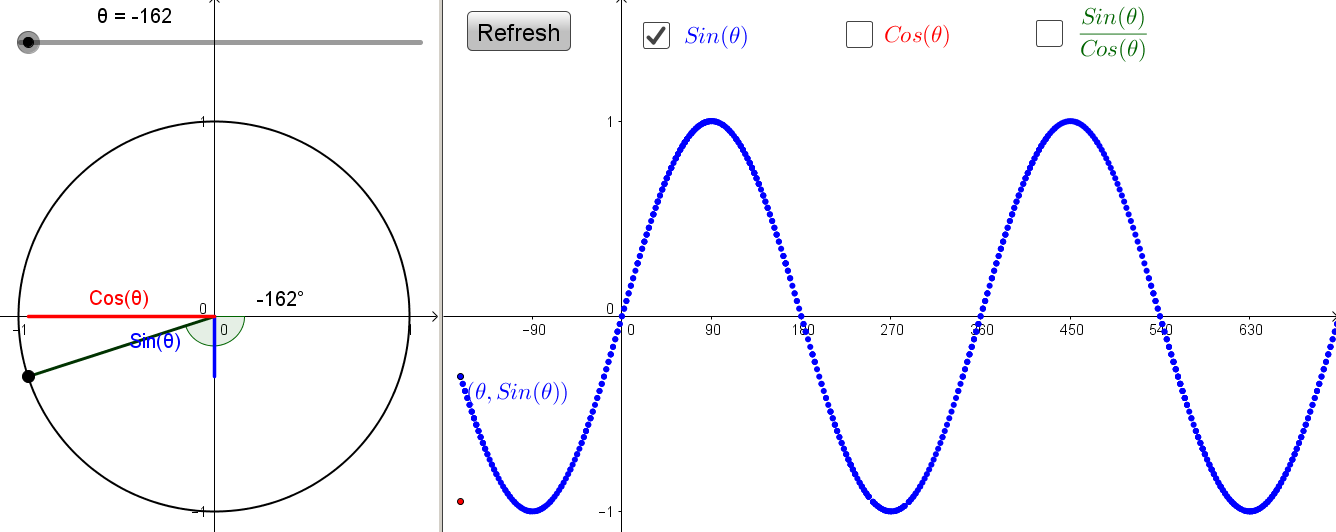 Sinx 2 π x. Тригонометрия-поделки. ГЕОГЕБРА графики функций. Sin x graph. Sinx/x graph.