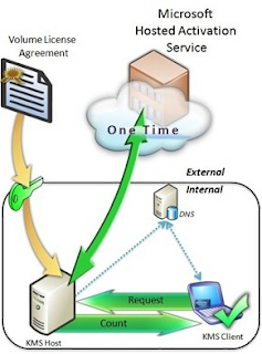 Windows 7 Enterprise por 6 Meses Via KMS | SoftWareMaNiaco.com