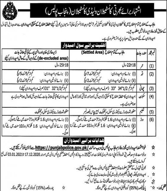 Punjab Police Jobs 2020 Download Application Form