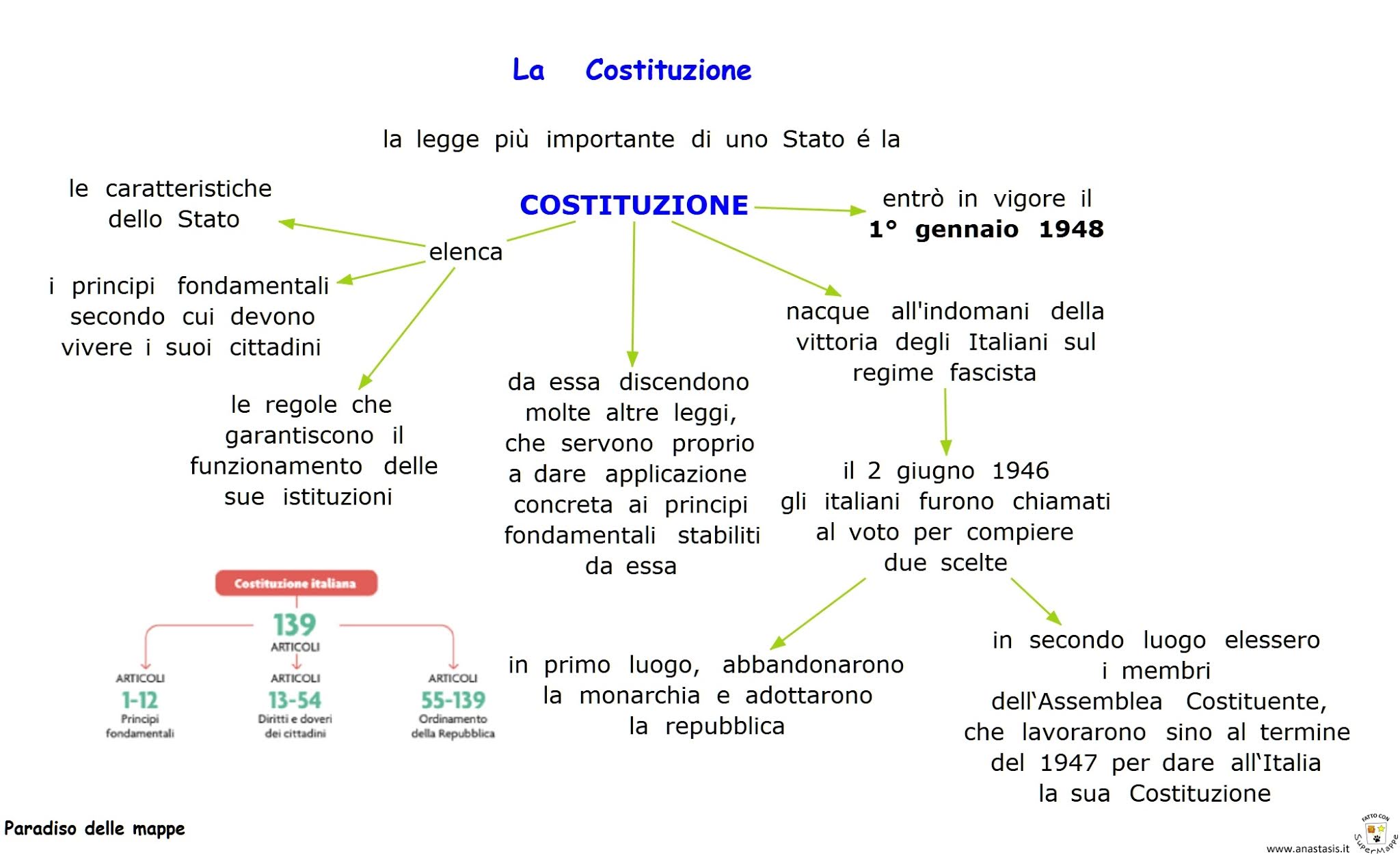 Schemi I 12 Principi Fondamentali Della Costituzione Italiana Mappa Concettuale Paradiso delle mappe: La Costituzione