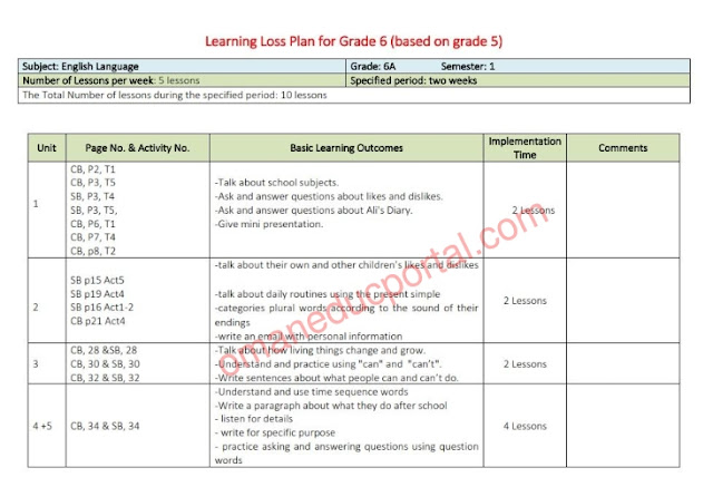 الدروس المحذوفة والمطلوبة وفق الخطة الدراسية في اللغة الانجليزية للصف السادس