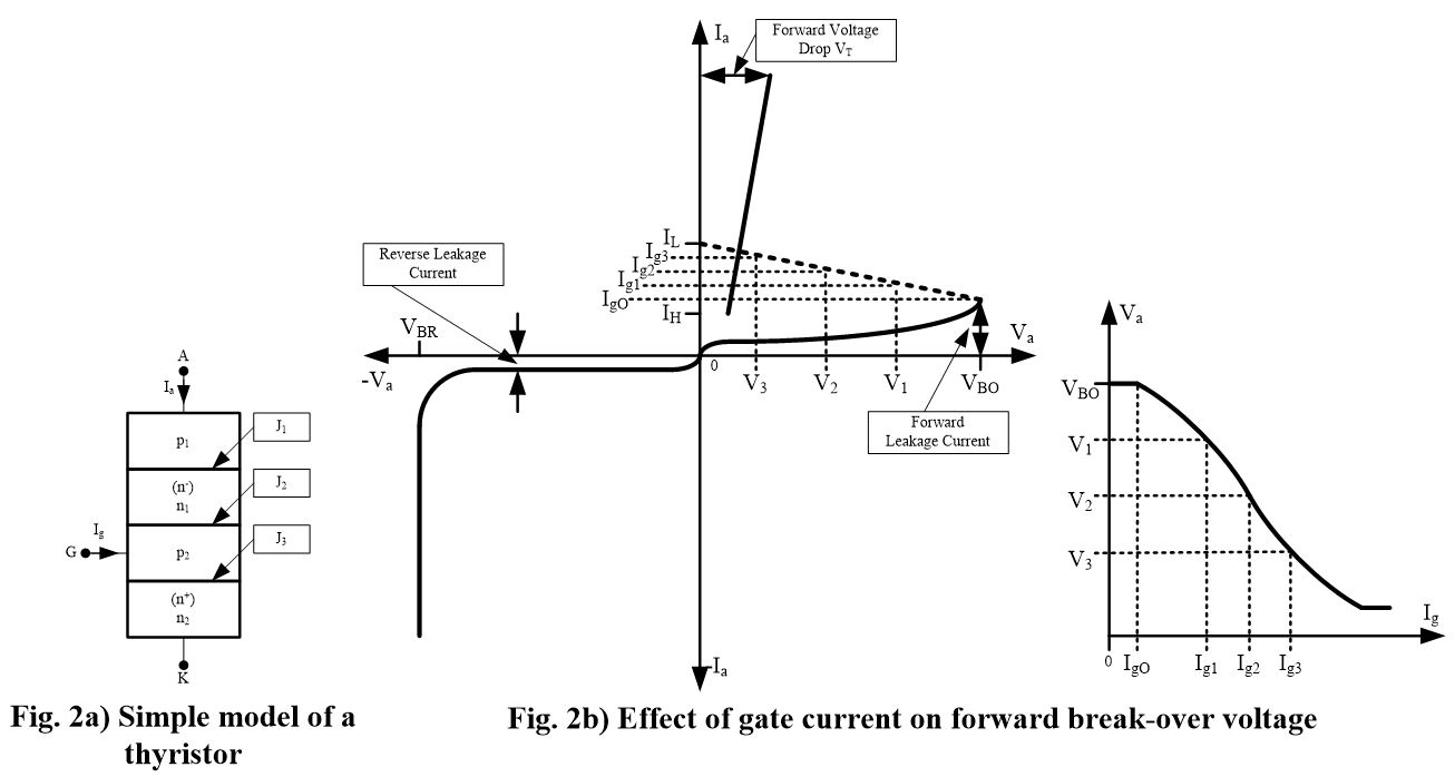 Thyristor Introduction, Construction, TurnON Methods, and VI