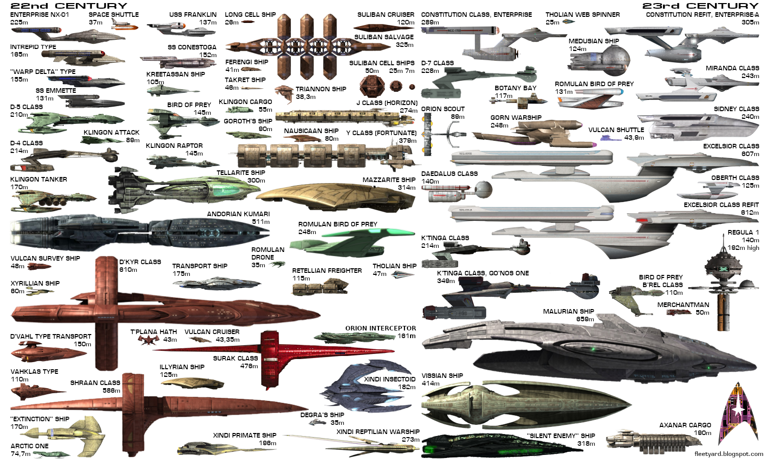 Star Trek Speed Chart