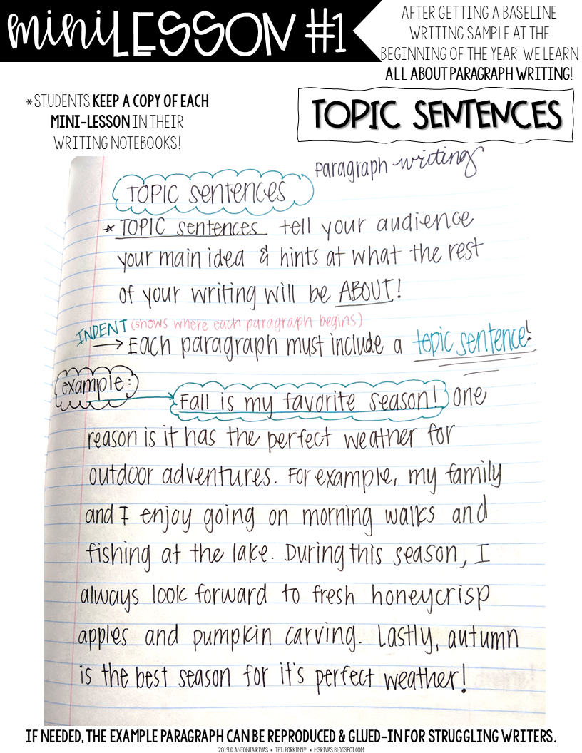 forkin4th: Paragraph Writing