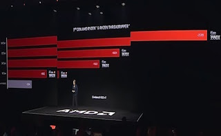 Processor AMD Ryzen 9