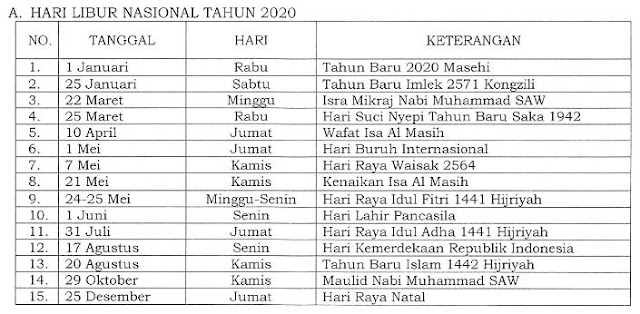 HARI LIBUR NASIONAL DAN CUTI BERSAMA TAHUN 2020 SKB TIGA ...