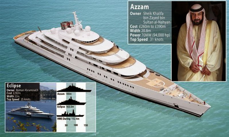 who owns azzam superyacht