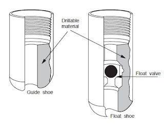 casing running procedures