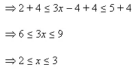 NCERT Maths Solutions Class 11th Chapter 6 Linear Inequalities