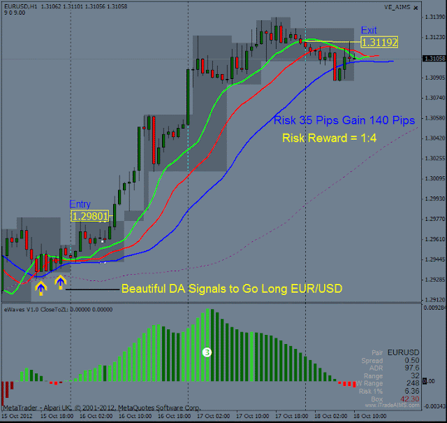 Forex aims download