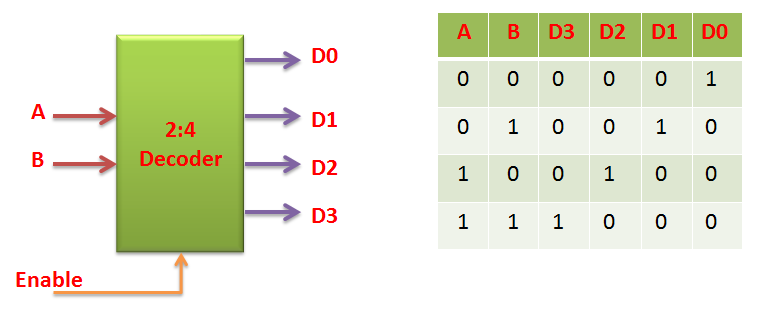 Embedded-Electronics: Verilog