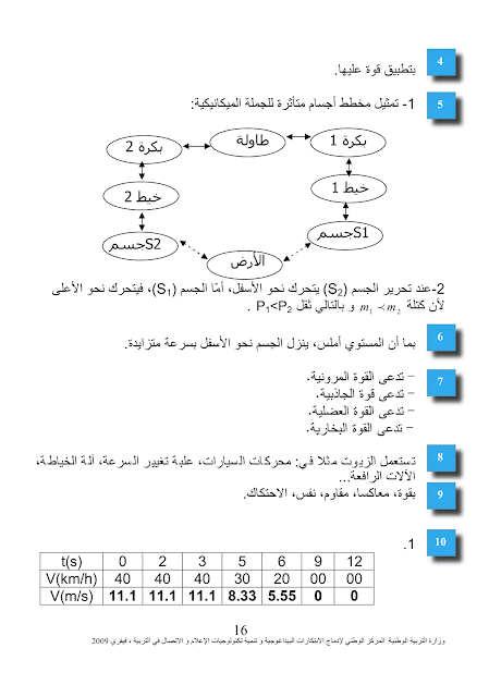   حلول تمارين الدرس الثاني في مادة الفيزياء للرابعة متوسط : القوة و الحركة