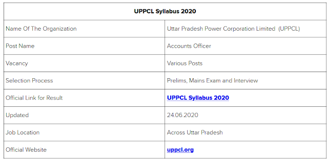 SYLLABUS FOR THE UPPCL IN HINDI