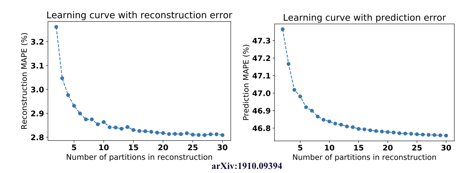 Memo's Island: Full cross-validation and generating learning curves for ...